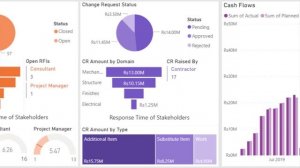 Project Dashboard in Power Bi - Part 1- Installation, Mechanics and Interface