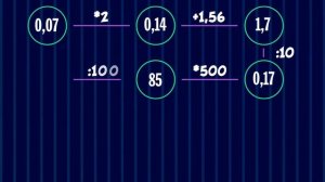 Математическая цепочка. 6 класс. Десятичные дроби.#2