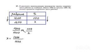 Алгебра 7 класс Макарычев, номер 67