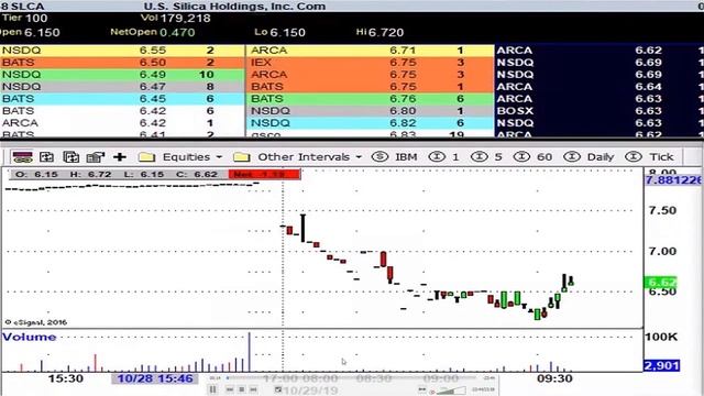 Вебинар включение. Сергей Коломиец (30.10.2019) смотреть онлайн