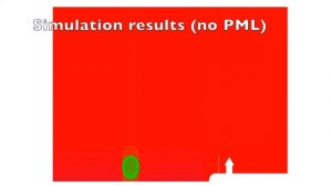 Sound Propagation Modeling ARD 2D