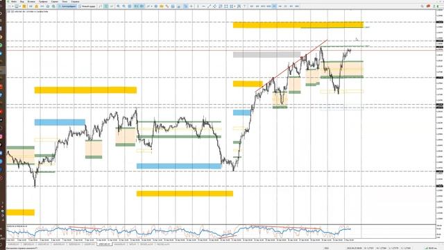 Обзор рынка форекс 02.05.2022 смотреть онлайн