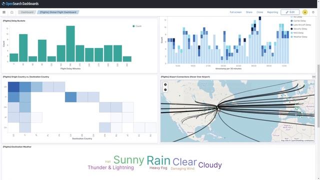 Setting Up a Amazon Opensearch (ElasticSearch) Cluster with Free Tier