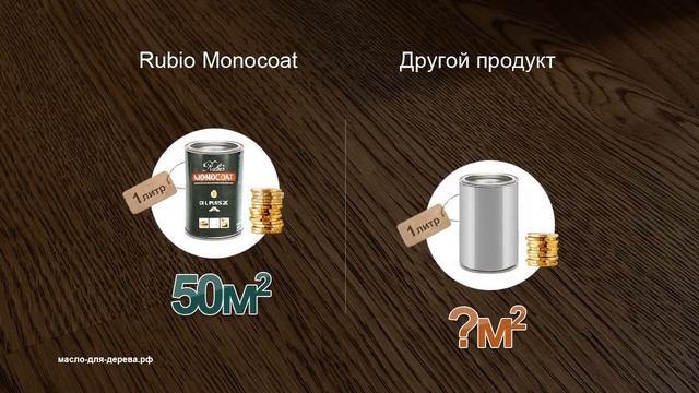 Обзор масла для дерева Rubio Monocoat lnd.