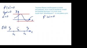 Критические точки функции, максимумы и минимумы