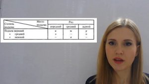 Голосообразование. Артикуляция гласных. (четвертая мини-лекция по логопедии)