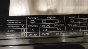 Weissgauff встраиваемая техника . Очень нравится!