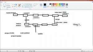 Git Merge & Merge Conflict Part 5 | Devops Tutorial for beginners