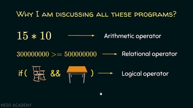 Introduction to Operators in C