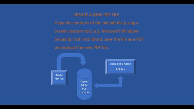 UploadedPDFfileFailed (-200 HTTP Error) - Possible Solution смотреть онлайн