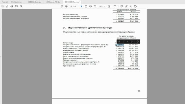 Отчет о прибылях и убытках - коммерческие, общехозяйственные и админ расходы | Начинающий инвестор