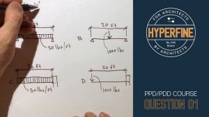 ARE 5.0 - Moment Formulas