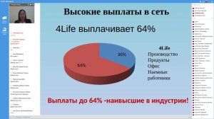 Маркетинг план 4Life и его преимущества