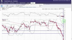 Best Stock Charts August 9 2015