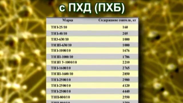 Техника безопасности при работе с ПХБ