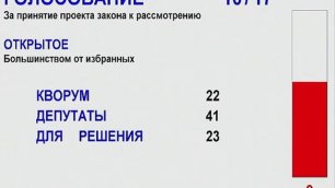 Заседание Законодательного Собрания Омской области №1 от 20 01 2022