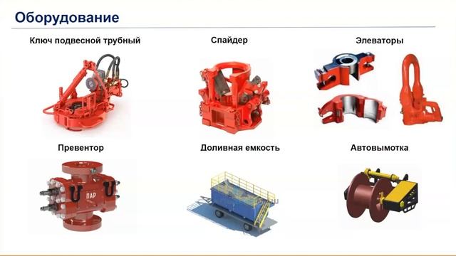 Текущий и капитальный ремонт скважин