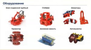 Текущий и капитальный ремонт скважин