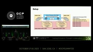 Methodology for performance benchmarking of containerized microservices using CMS memory pooling