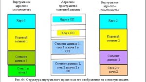 Управление процессами и ресурсами в ОС. Понятие процесса.