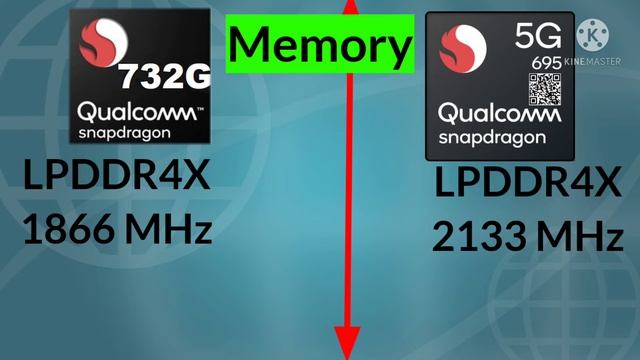 Snapdragon 732G vs Snapdragon 695