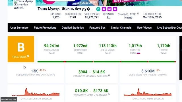 Таша Муляр Обзор Канала и Доход канала на YouTube