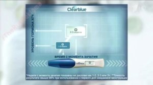 Реклама Clearblue