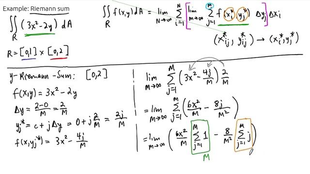 Example: Double Riemann Sum смотреть онлайн