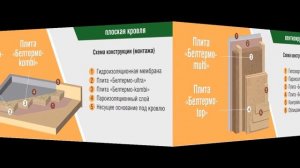 МДВП, плиты БЕЛПЛИТ, особенности