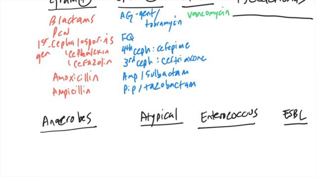 Antibiotics 101 смотреть онлайн