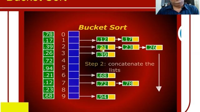 Analysis of Counting Sort, Radix Sort, Bucket Sort Urdu / Hindi | Lecture 12