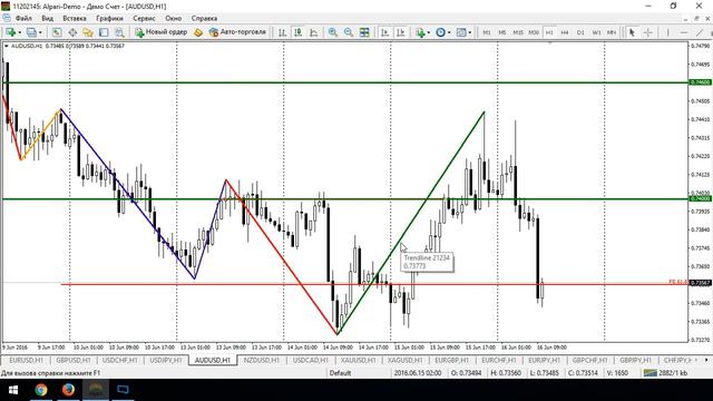 Анализ текущей рыночной ситуации на основе уровней Фибоначчи - 16.06.2016 смотреть онлайн