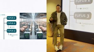 Fufus 3 Comparative ROI