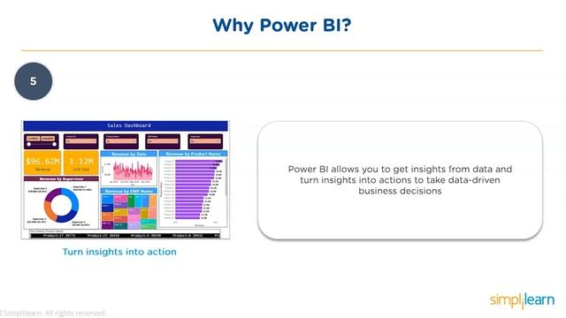 Power BI Tutorial For Beginners 2023 | What Is Power BI? | How To Use Power BI? | Simplilearn