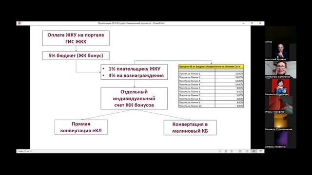 Презентация экосистемы М2. Александра Сахненко 29 Ноября 2023г.