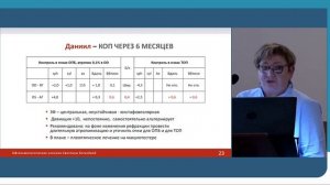 Богачёва С.Ю. - Оптическая пенализация при монолатеральном косоглазии с НЦЗФ