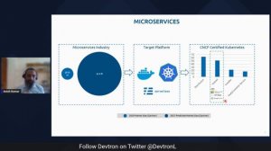 Kubernetes 101 Part 2 : Kubernetes from a Technical Architect's Perspective