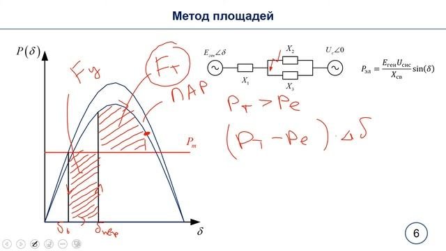 ЭлМехПП Переподготовка 4 Динамическая устойчивость