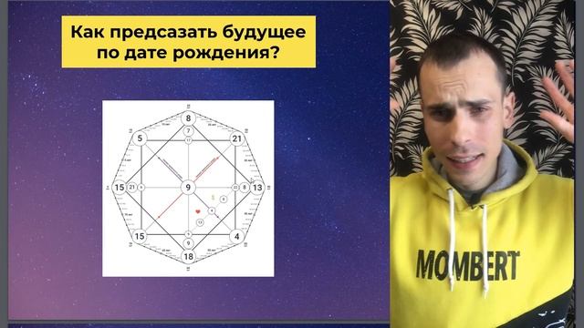 КАК ПРЕДСКАЗАТЬ БУДУЩЕЕ ПО ДАТЕ РОЖДЕНИЯ? Эффективная работа с предсказаниями по матрице судьбы