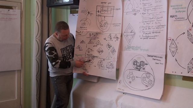 ММПК. Группа - Конфигурации. Мировой Проект. Модуль 2018. смотреть онлайн