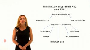 Юридические лица как субъекты гражданского права  Часть вторая