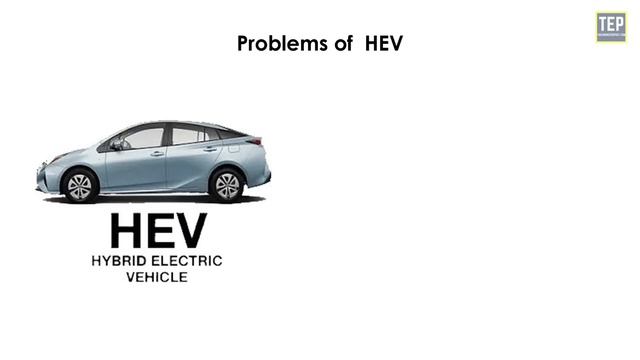 Hybrid Electric Vehicle Technology and Types of Electric Vehicles Explained смотреть онлайн