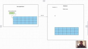 JDBC Аdvanced 1.FetchSize