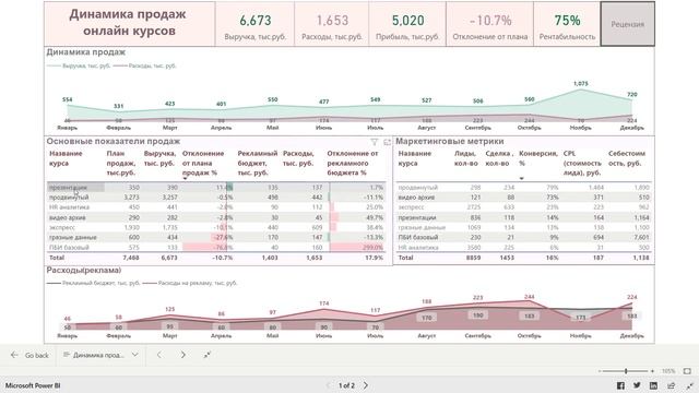 Динамика продаж Видео смотреть онлайн