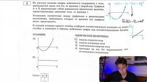 На рисунке показан график зависимости координаты x тела, движущегося вдоль оси Ox, от времени t - №