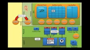 Kiến trúc Oracle - Oracle Architecture