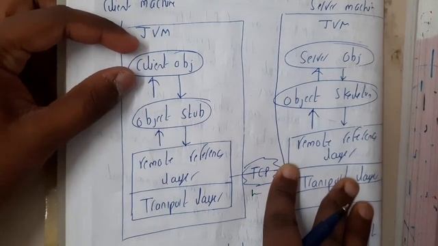 1.17 Remote Method Invocation RMI смотреть онлайн