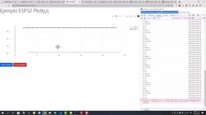 Aprendiendo a hacer una aplicación IoT con Plotly.js, WebSockets, ESP32 y sensor temperatura-humeda