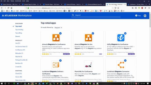 Atlassian Confluence Wiki Demonstration