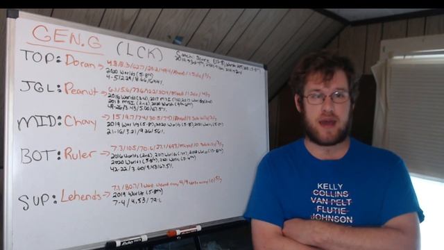 Worlds 2022 Preview: GEN.G (LCK) смотреть онлайн